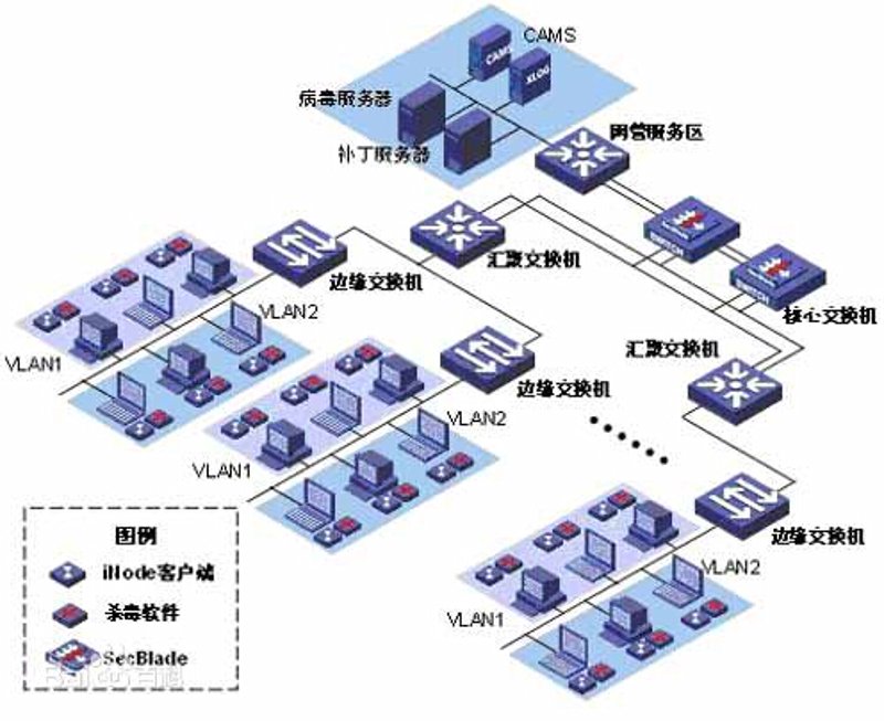 选购系统集成方案的实用指南